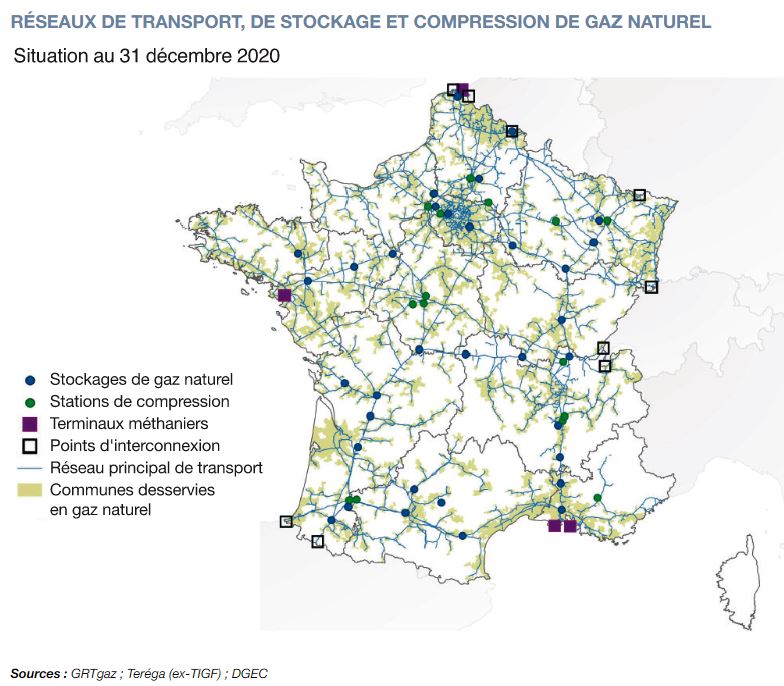 Réseaux de transport, de stockage et compression de gaz naturel